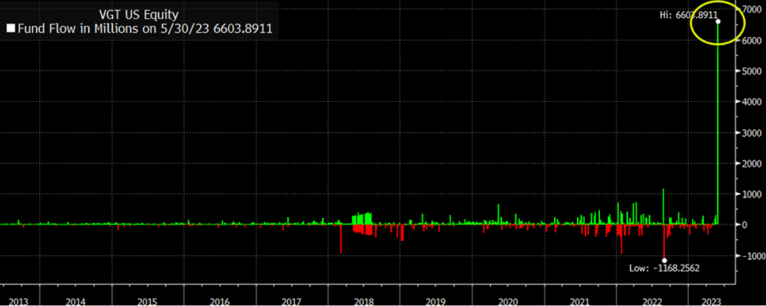 BBG Vanguard VGT flow