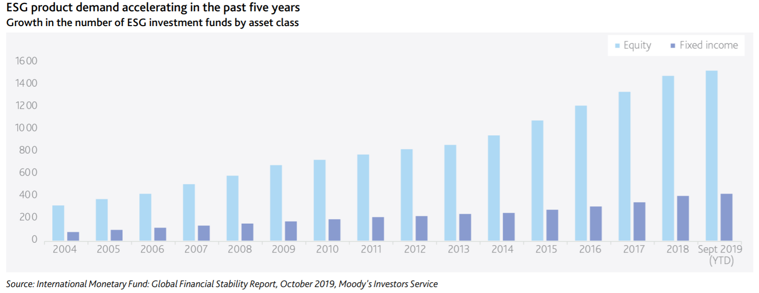 chart, bar chart