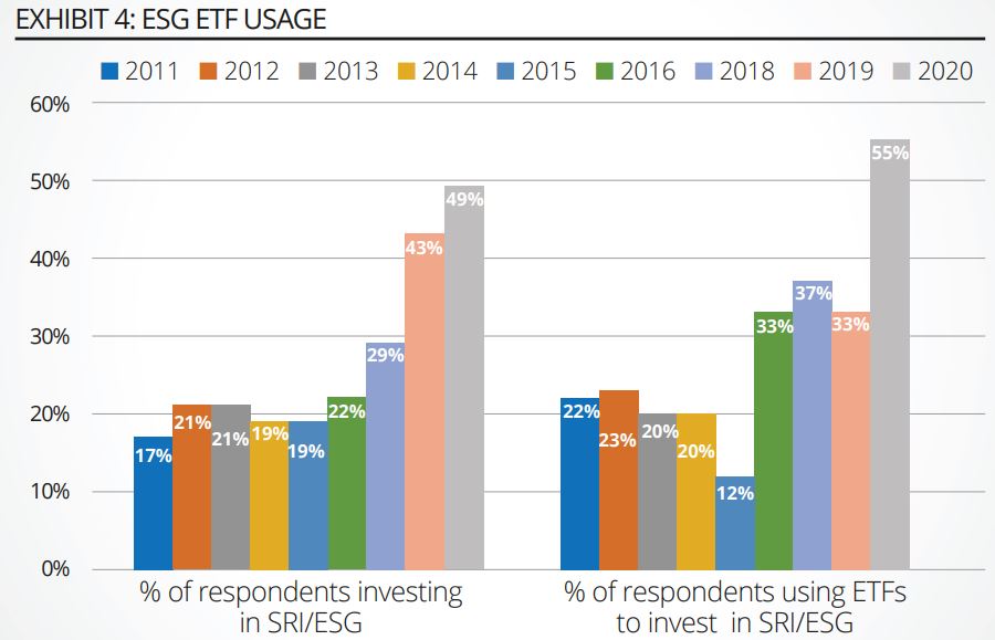 chart, bar chart