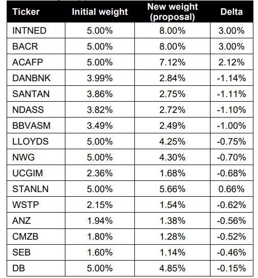 Invesco CoCo bond ETF turns ESG following index consultation