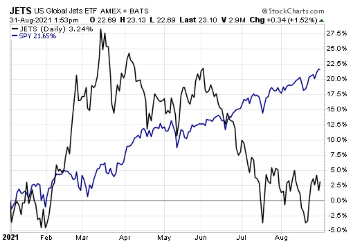 chart, line chart