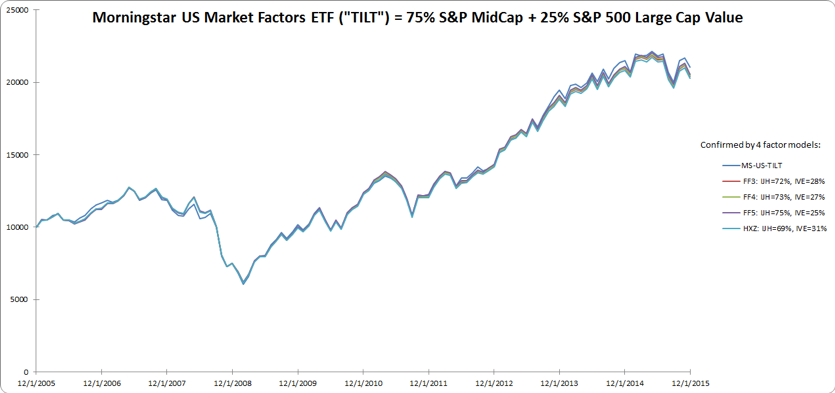 chart, line chart