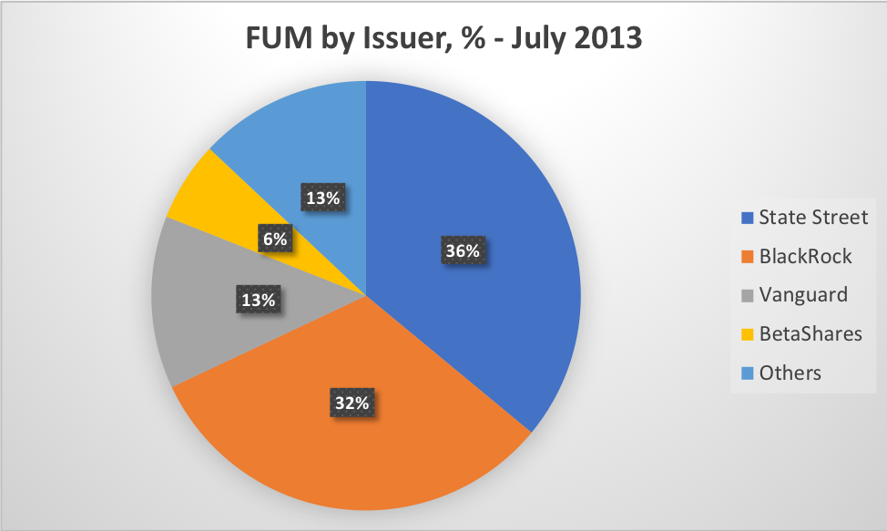 chart, pie chart