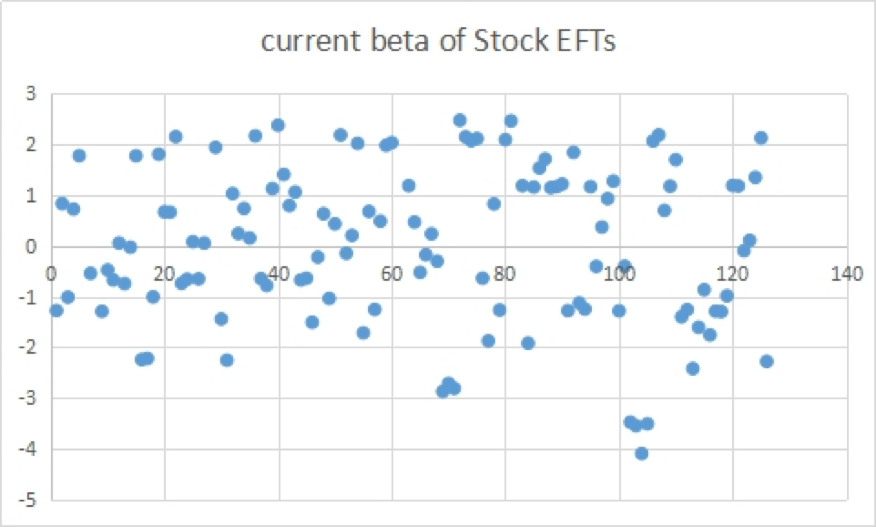 chart, scatter chart