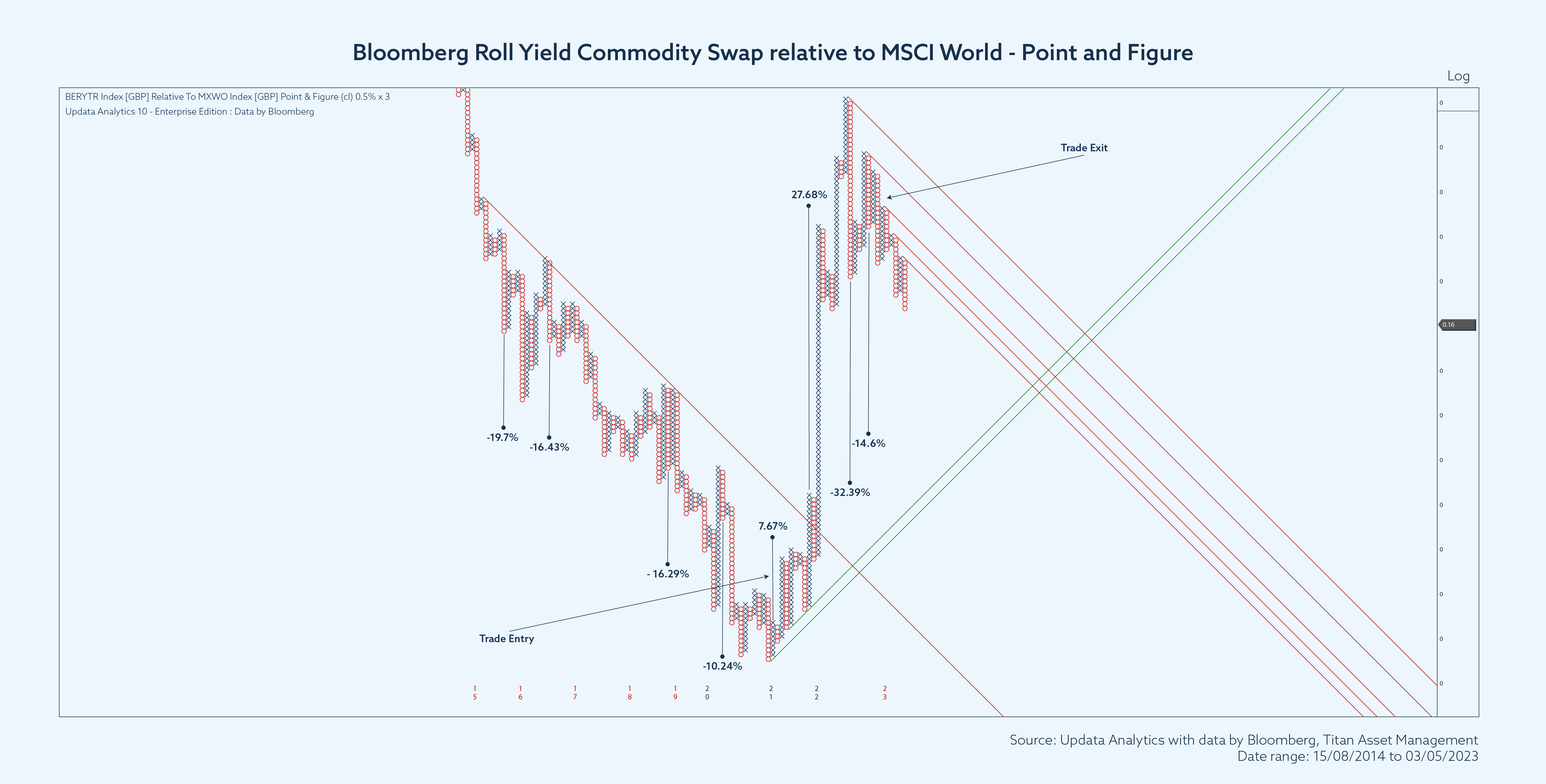 Bloomberg Enhanced Roll Yield Total Return Index-16-