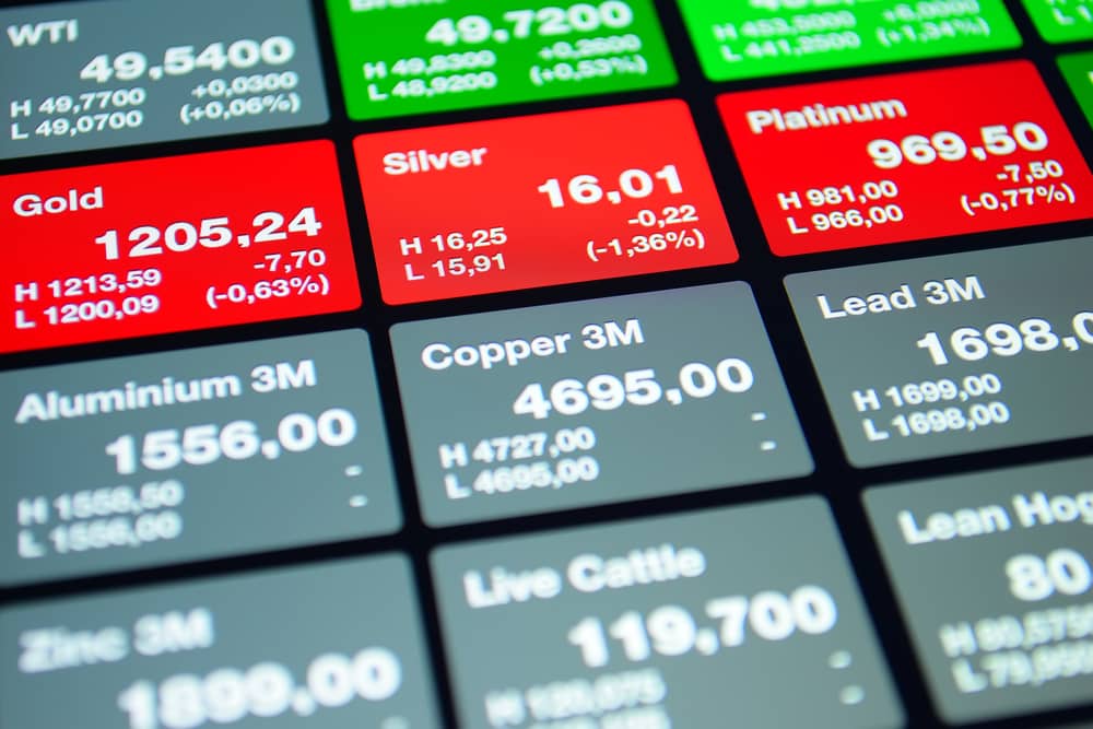 Commodities table