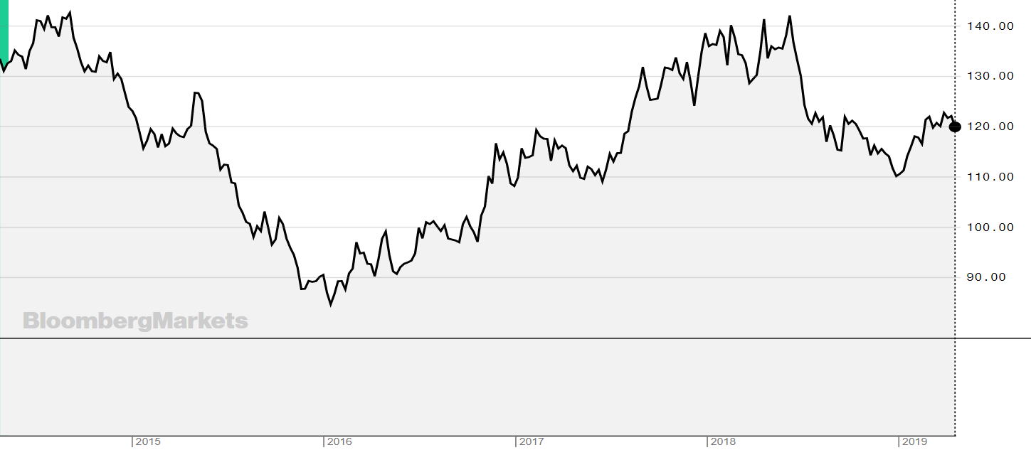 chart, line chart