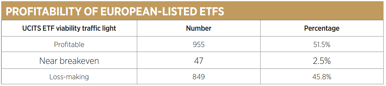 ETF profitability table