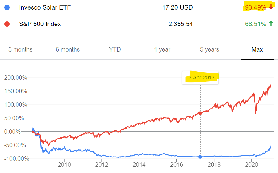 graphical user interface, chart, line chart