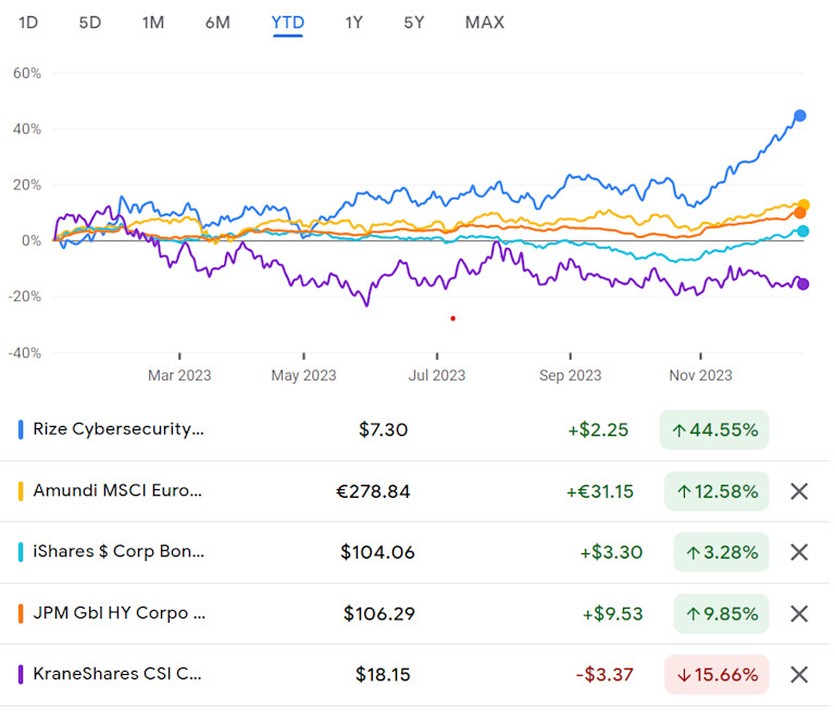 ETF Stream’s ETFs for 2023 How did they perform?