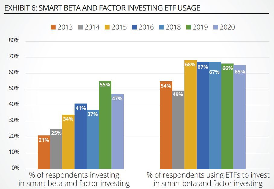 chart, bar chart