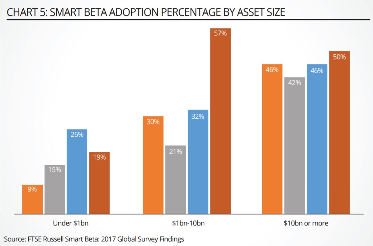 chart, bar chart