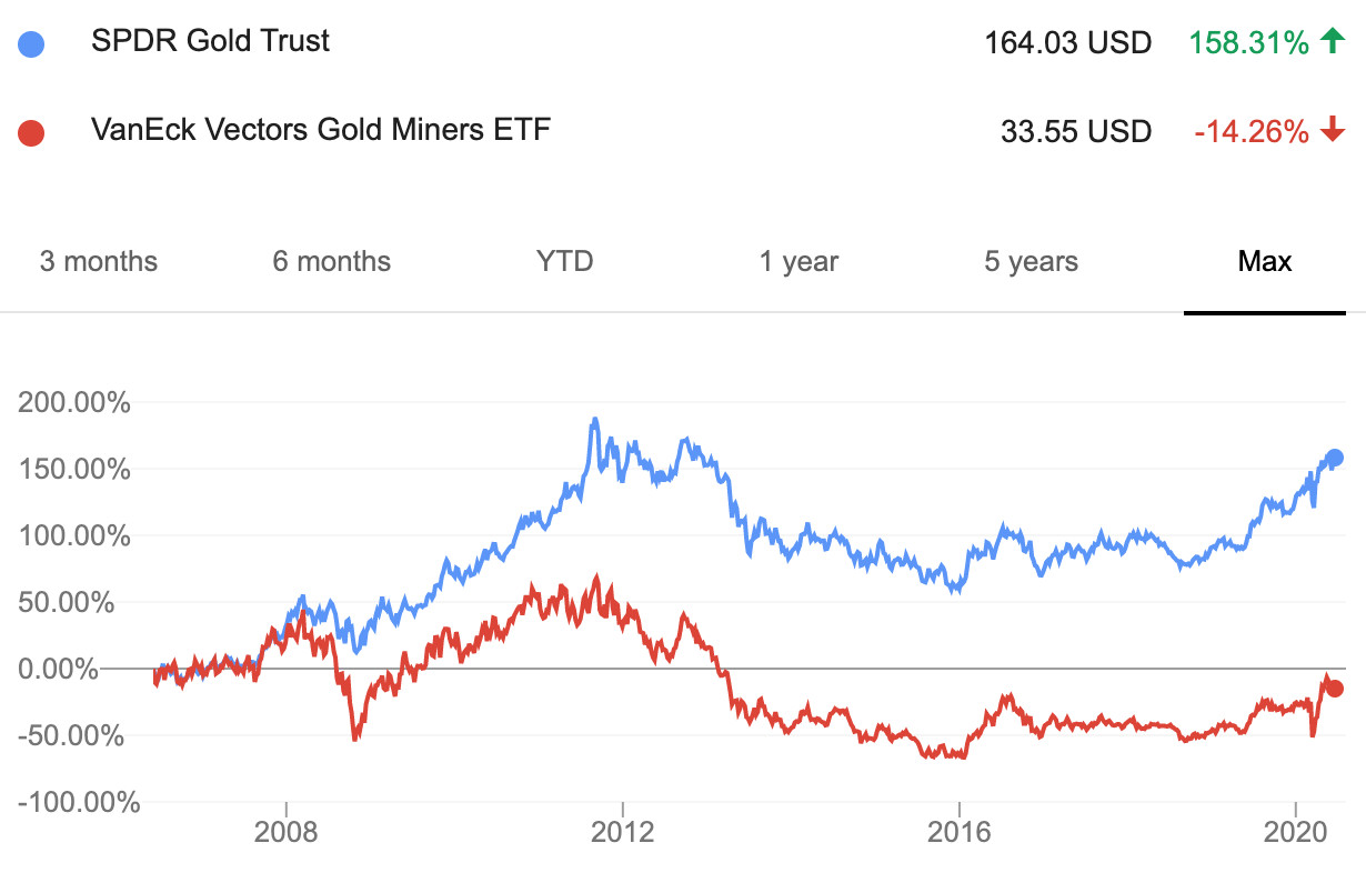 ETF Insight Spotlight on gold ETFs following Perth Mint conflict gold