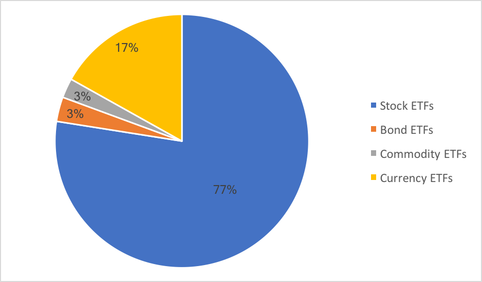 chart, pie chart