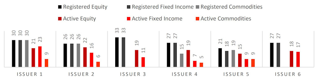 Authorised participants, the IMF and competition risk