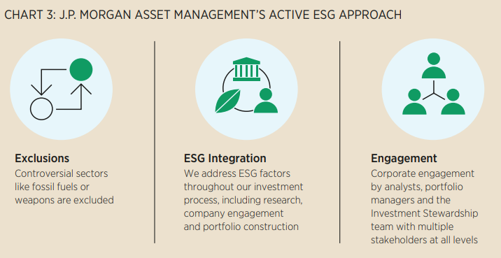 How To Start An Active Etf