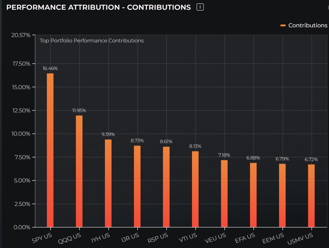 /media/26417/chatgpt-performance-attribution.png