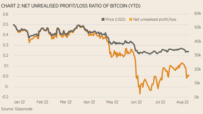 chart, line chart