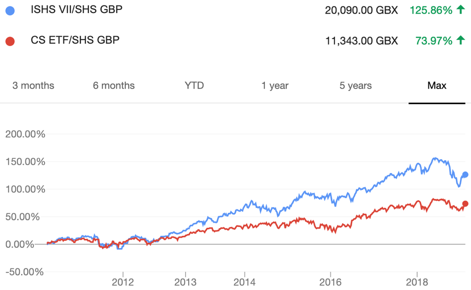 chart, line chart