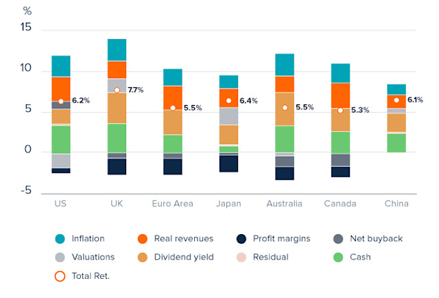 Addressing fragmentation and concentration risks