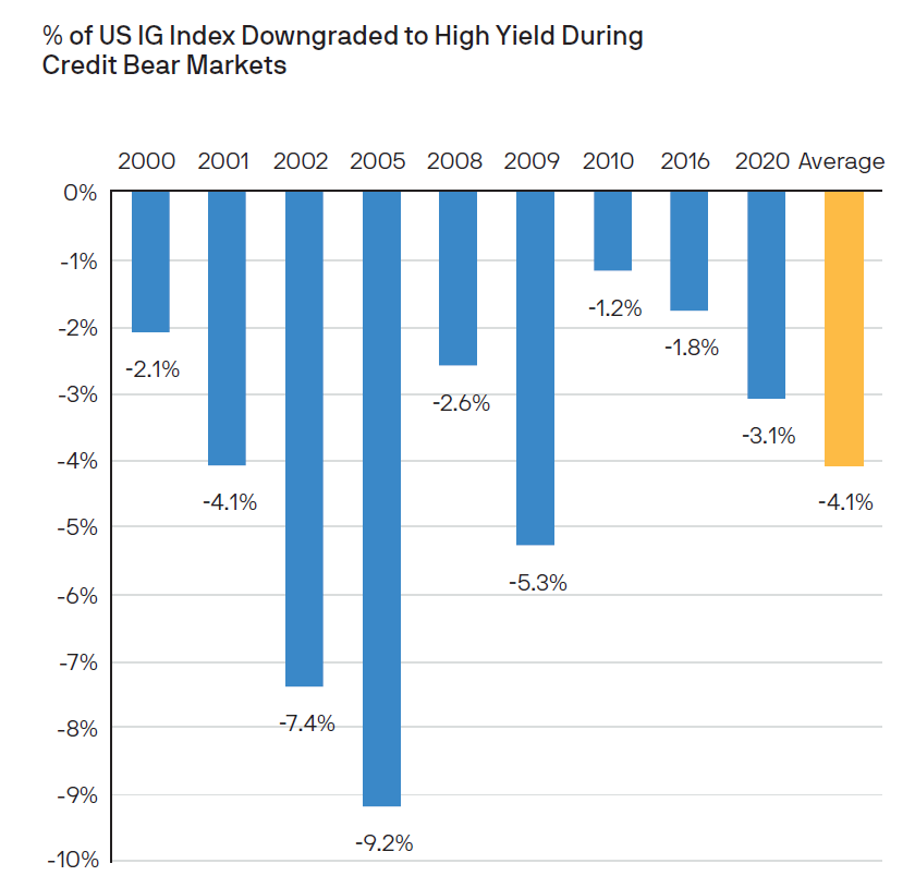 chart, waterfall chart