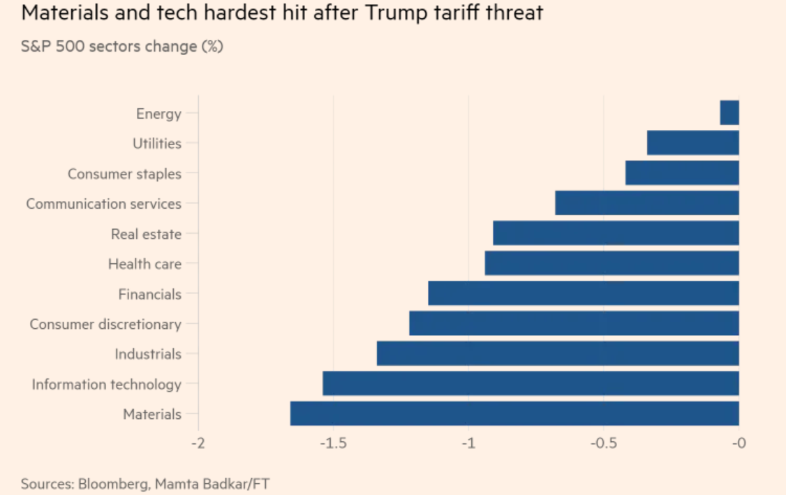 chart, bar chart