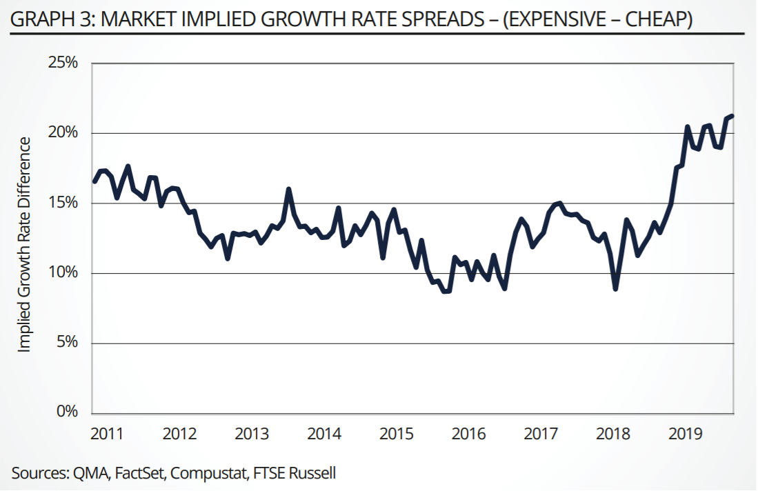 chart, line chart