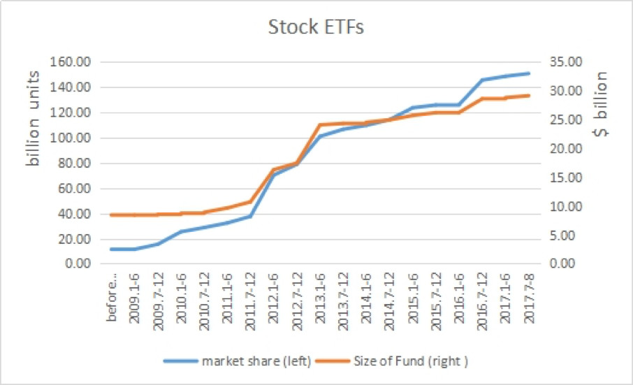 Overview of the Chinese ETF Market - Part 2
