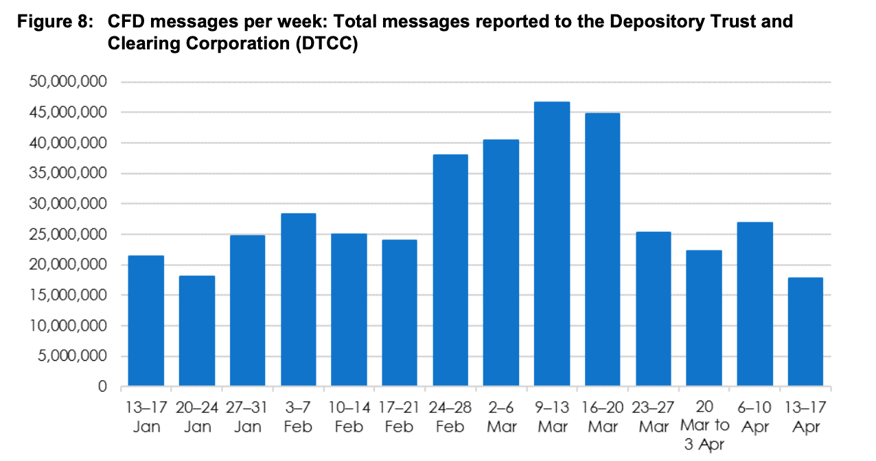 chart, bar chart