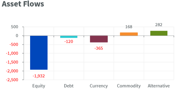 chart, waterfall chart