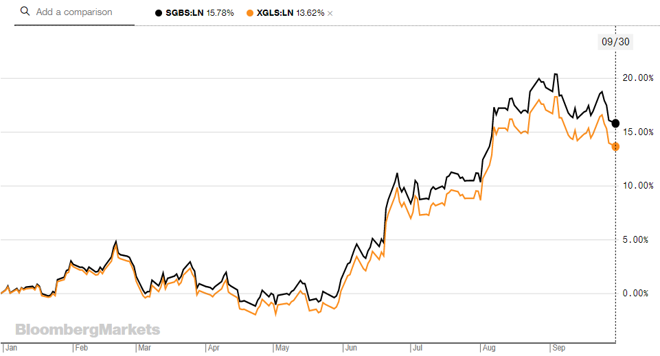 chart, line chart