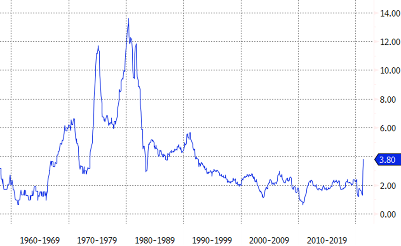 chart, line chart