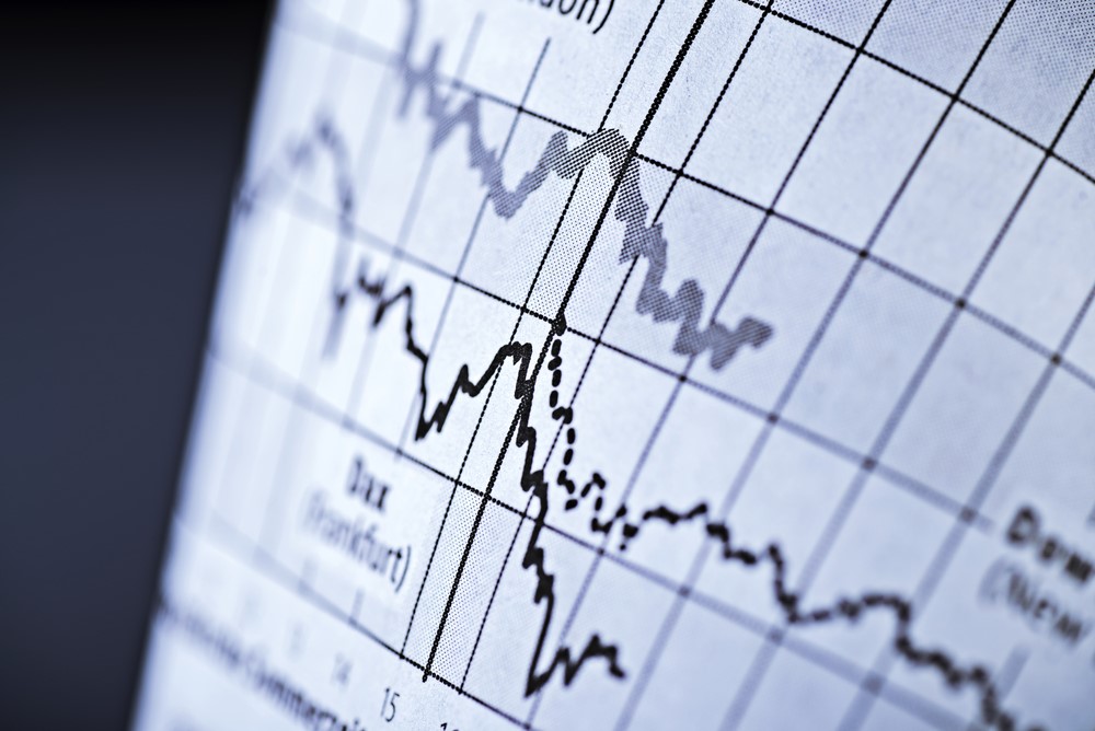 Market stability chart
