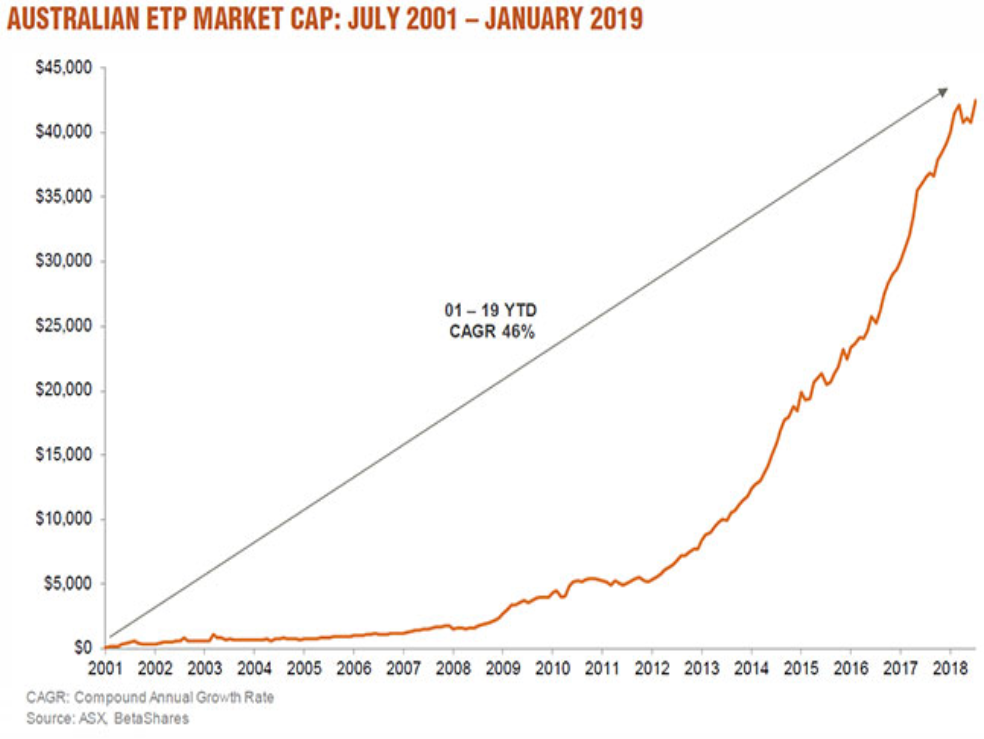 chart, line chart