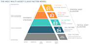 Explaining Factor Investing To The Masses Explaining Factor Investing To The Masses