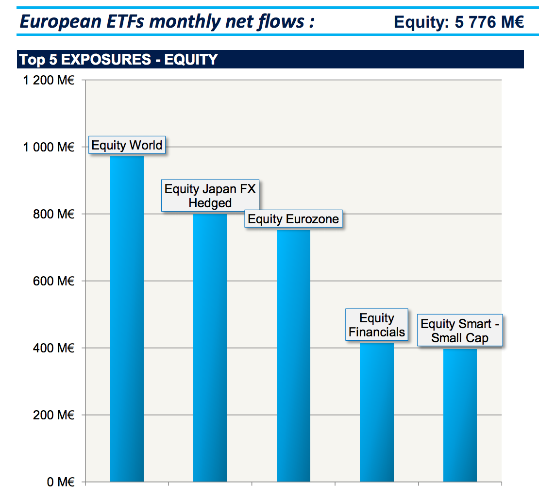 chart, bar chart