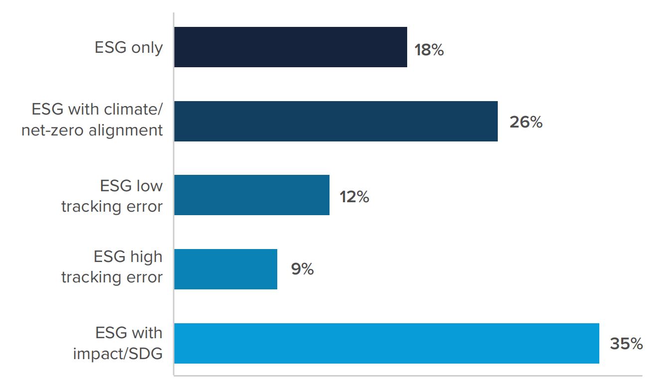 chart, bar chart