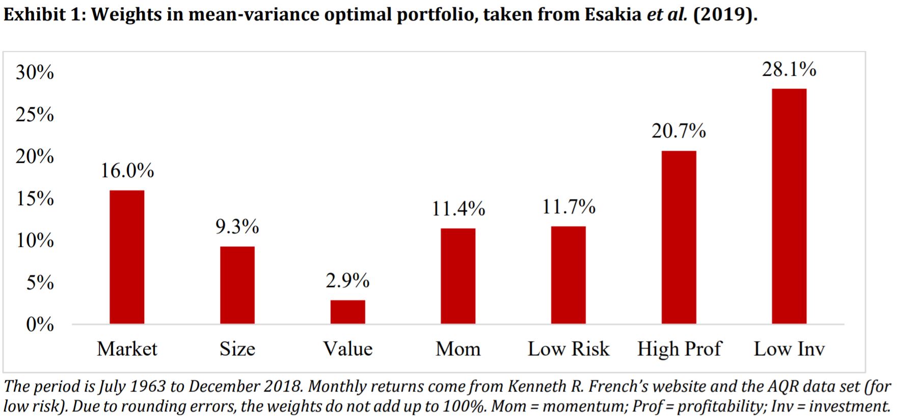 chart, waterfall chart