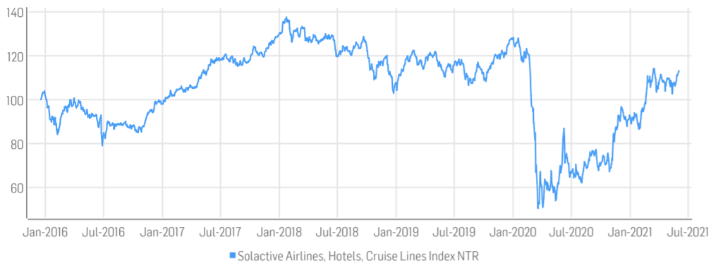 chart, line chart