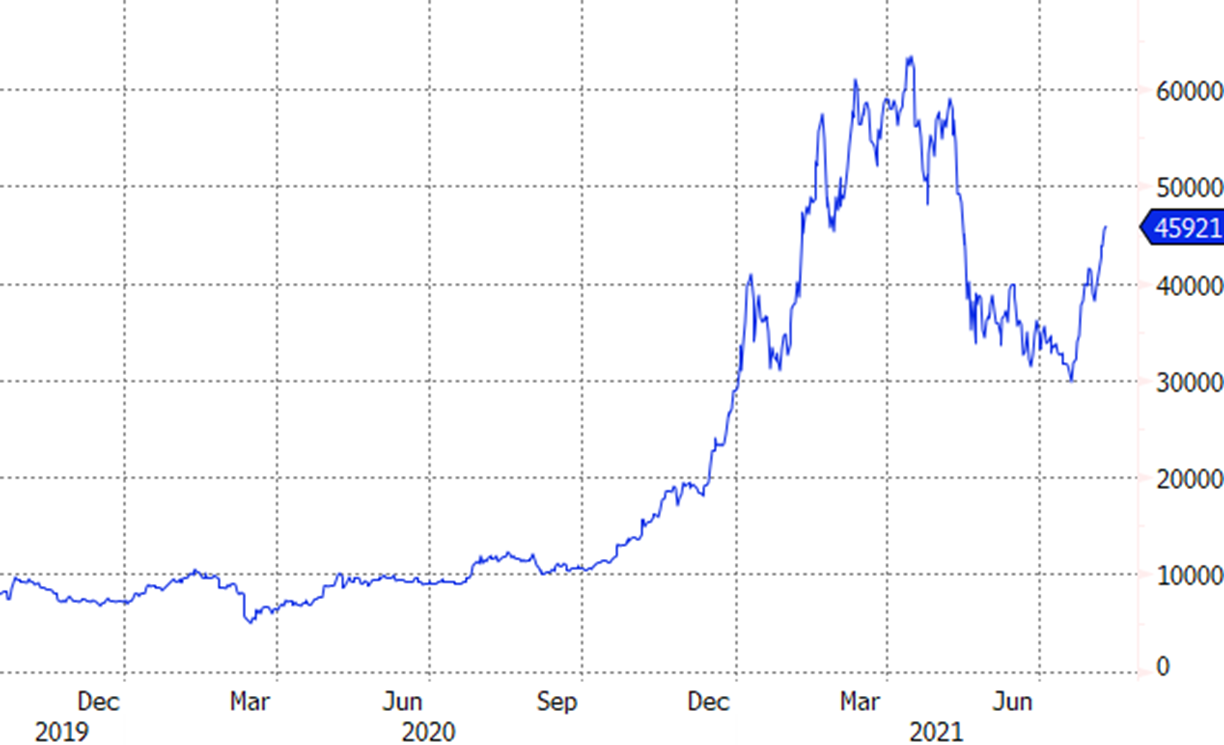 chart, line chart