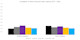 chart, bar chart