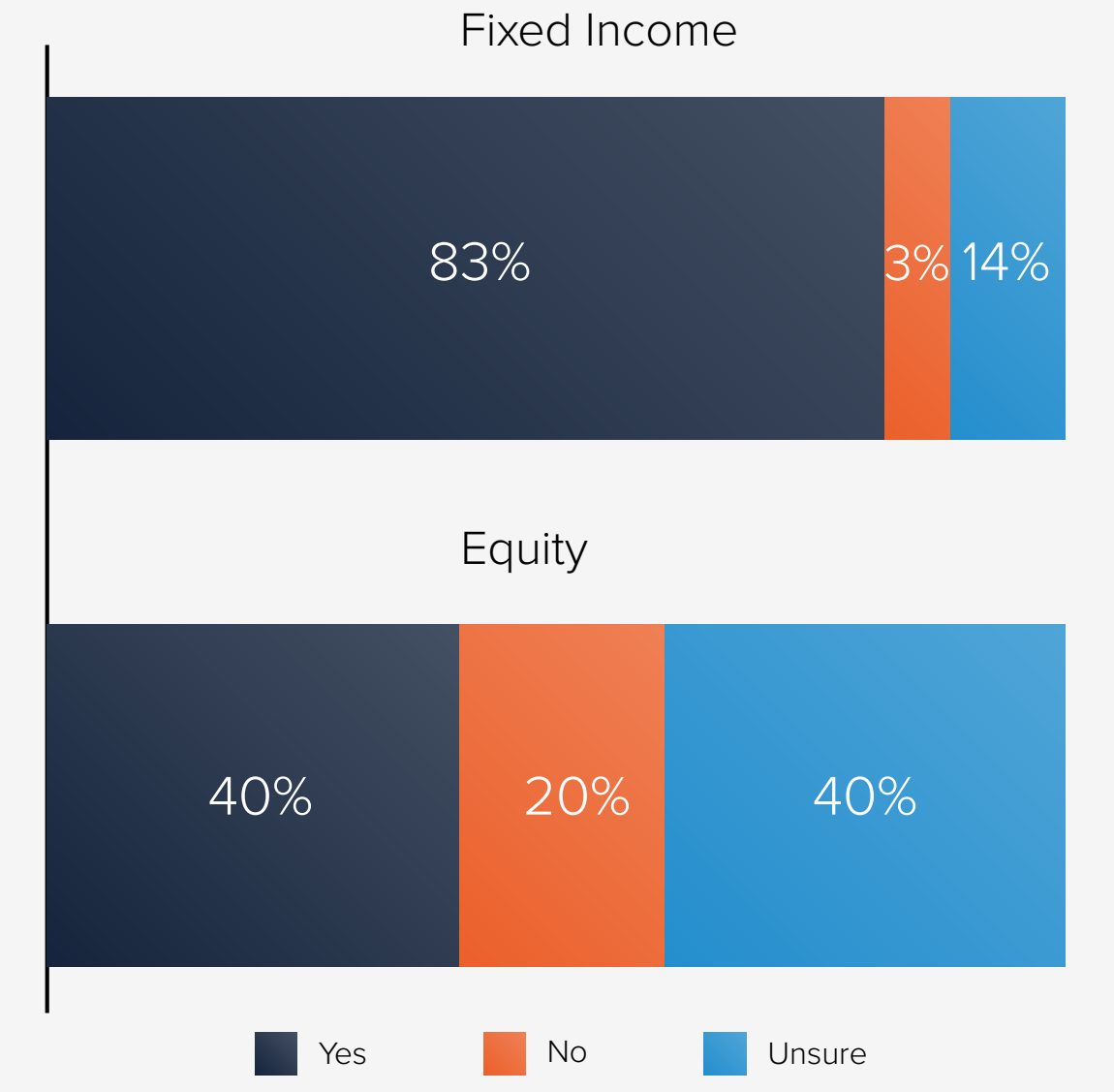 Chart 1 ETF Pulse