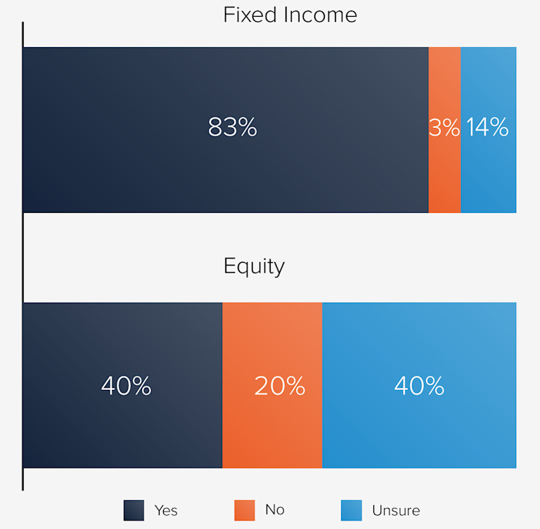 Will 2024 finally be the year of fixed income ETFs?