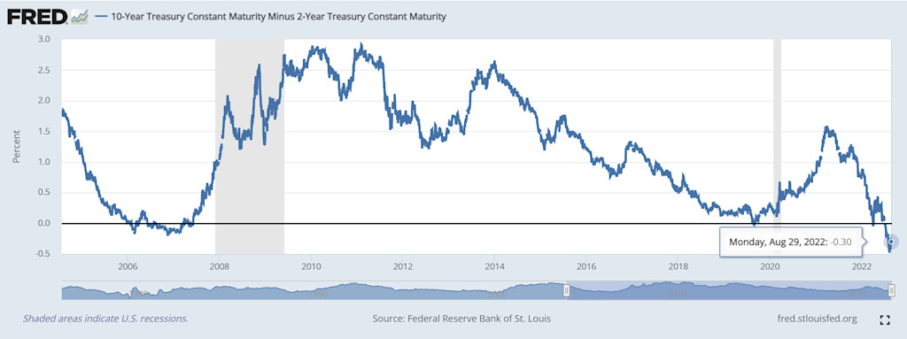 How will bond ETFs react to the steepest yield curve inversion since ...