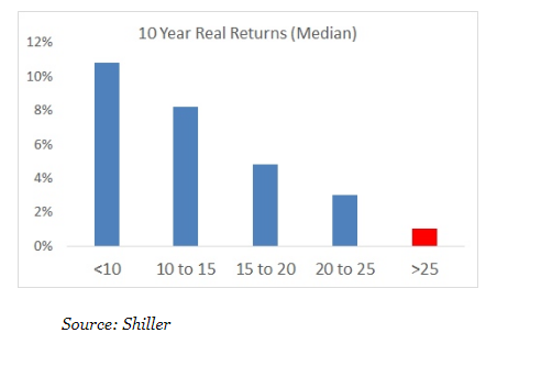 chart, bar chart