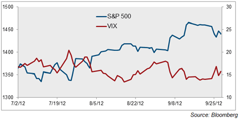 chart, line chart