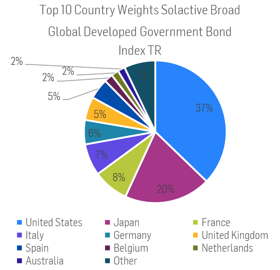 chart, pie chart