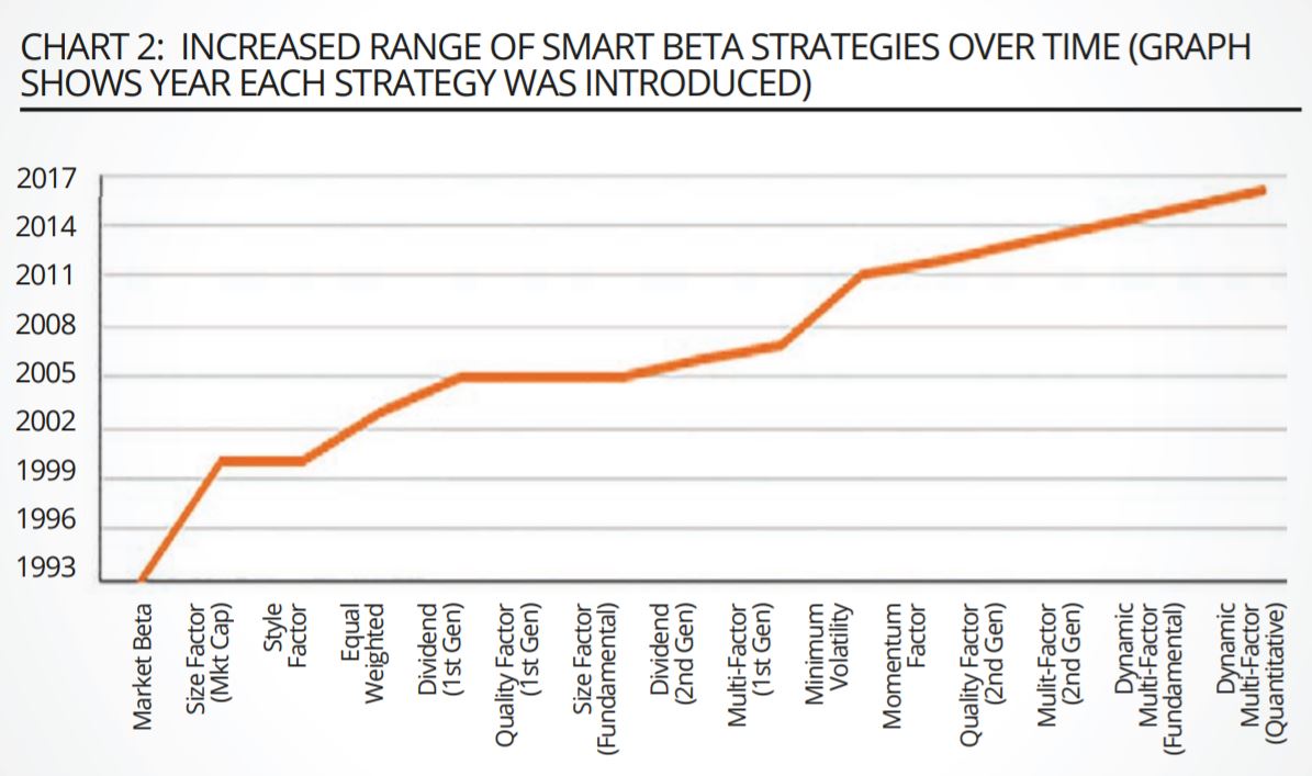 chart, line chart