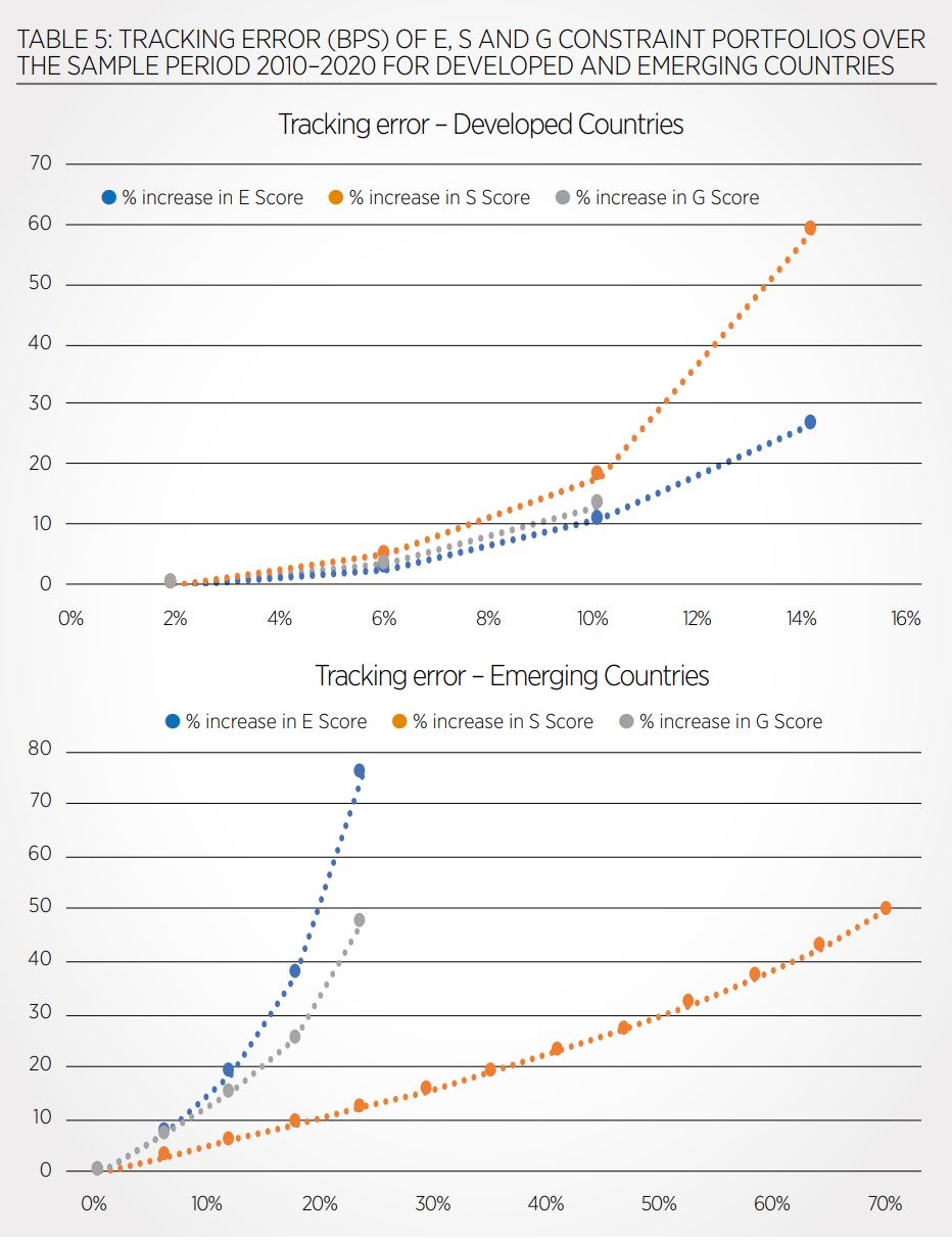 chart, line chart