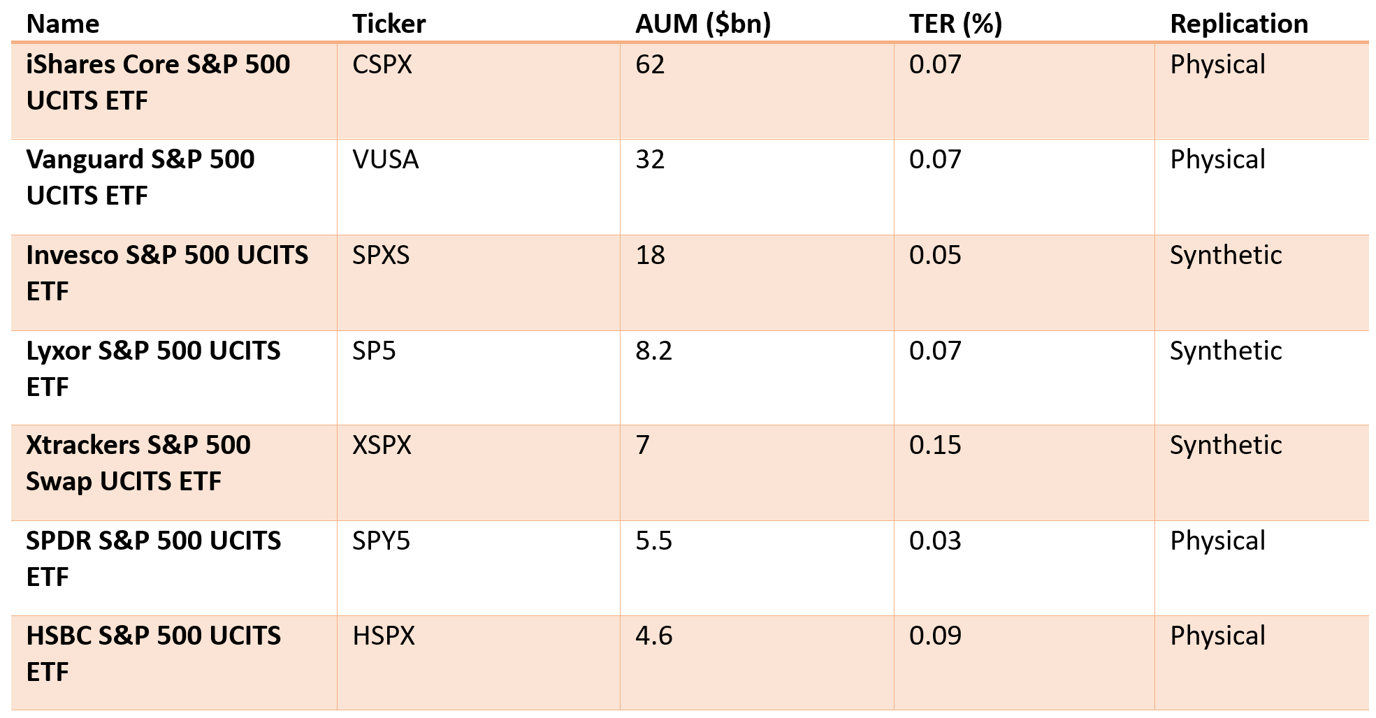 S&P 500 ETFs